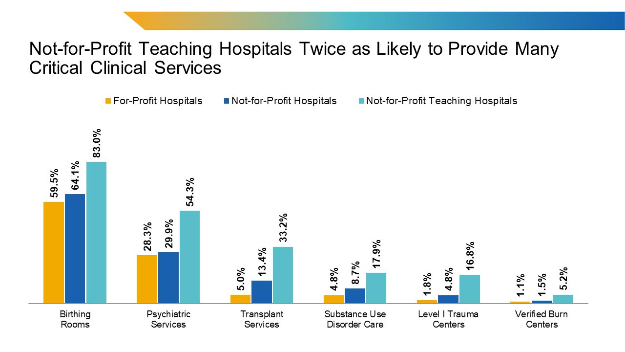 AAMC Leads Tax Exempt Graph